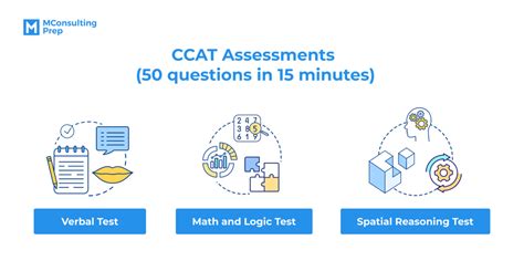 is ccat test hard|what is a ccat assessment.